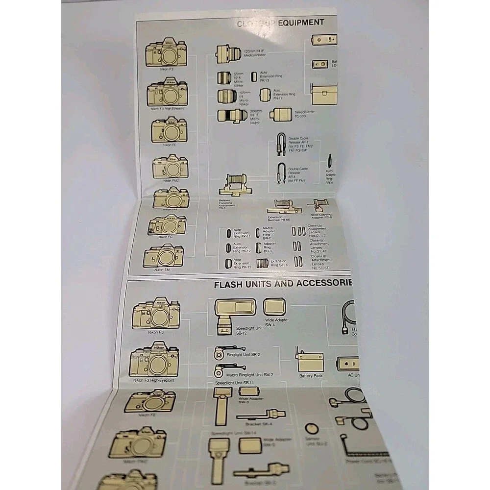 Original The Nikon System Guide - Excellent
